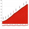 Vuelta a España 2016 stage 12: Climb details Puerto de las Alisas - source: lavuelta.com